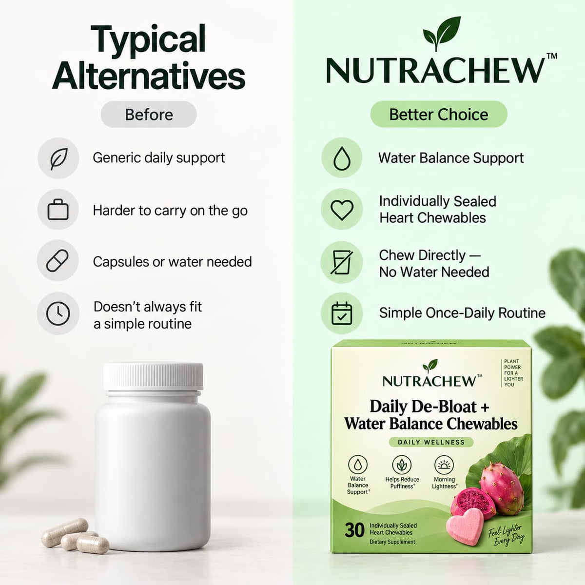 NUTRACHEW™ Daily De-Bloat + Water Balance Chewables